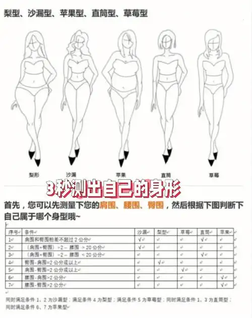 3秒钟测出自己是什么类型身材(准到哭)