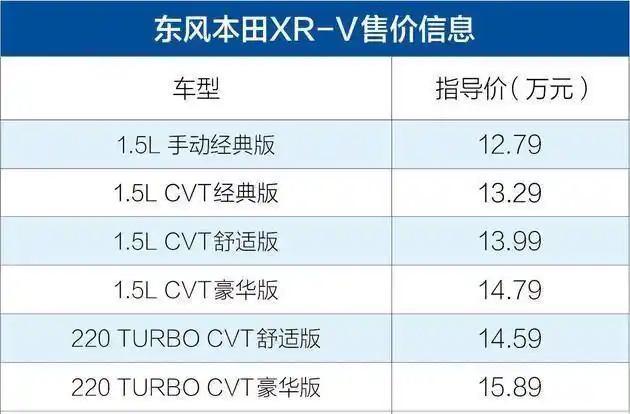 东风本田xrv价格 年终限时特惠放送【汽车时代网】