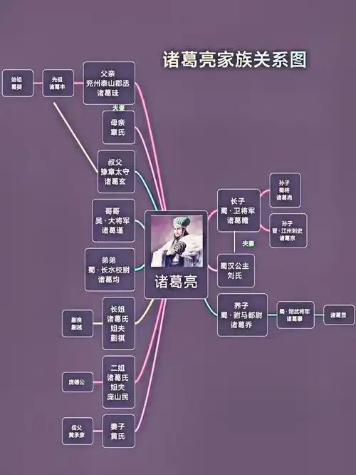 《三国演义》人物关系图解