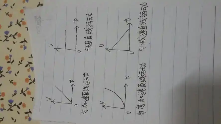 物理vt图中的曲线含义是什么 表示什么运动