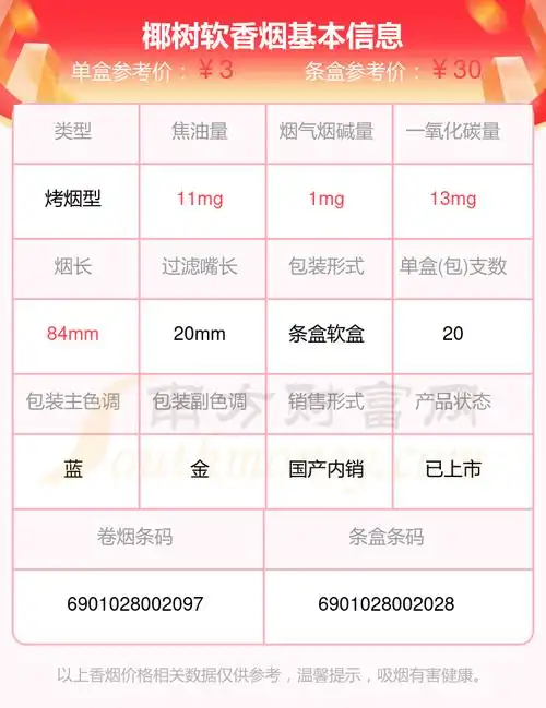 2024年椰树软香烟价格多少钱一条