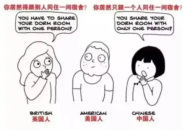 看漫画了解中西方文化差异