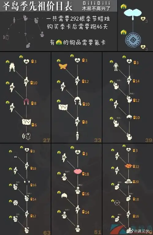 光遇圣岛季所有先祖位置一览