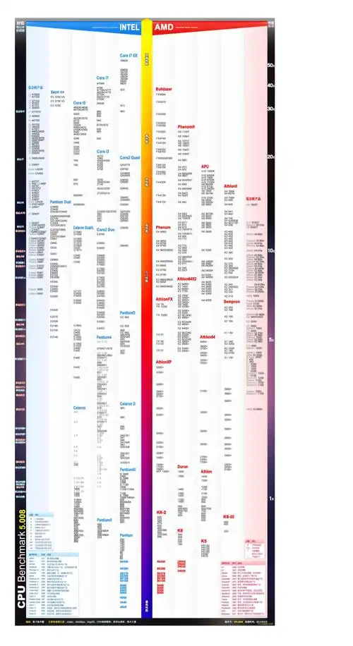 cpu计算机显卡天梯图.docx