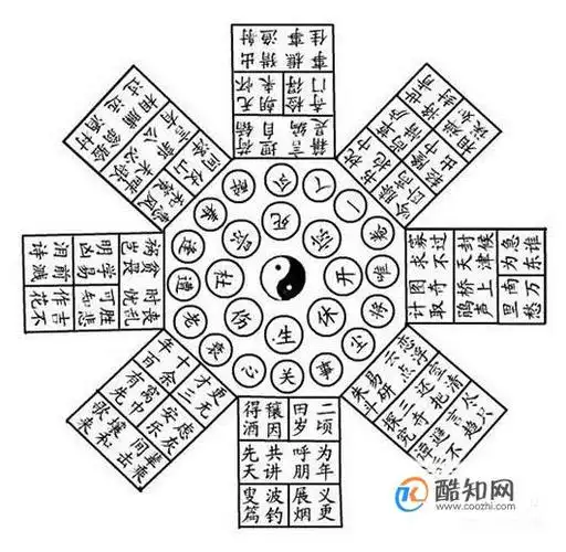 据传,阵法威力巨大,但真实情况不得而知,只能知道古人为我们留下了