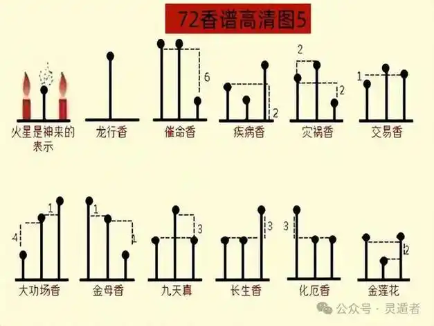 不了解不知道,上香还有这么多讲究