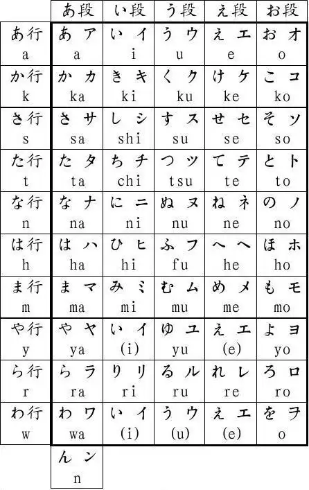 五十音图_书写_打印版