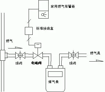 防盗报警配件 按钮开关 天然气紧急切断阀/dn15四分管燃气管道  工作