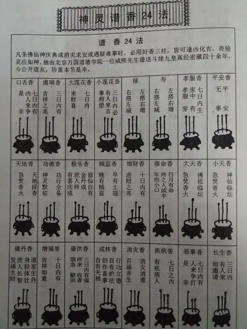 出门在外看香谱为家人烧一炷平安香