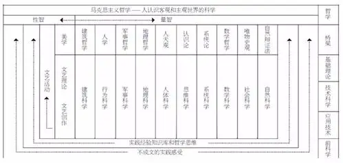 黄顺基谈钱学森