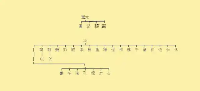 如果你属于这4种姓氏那不一定是炎黄子孙有可能是蚩尤的后人