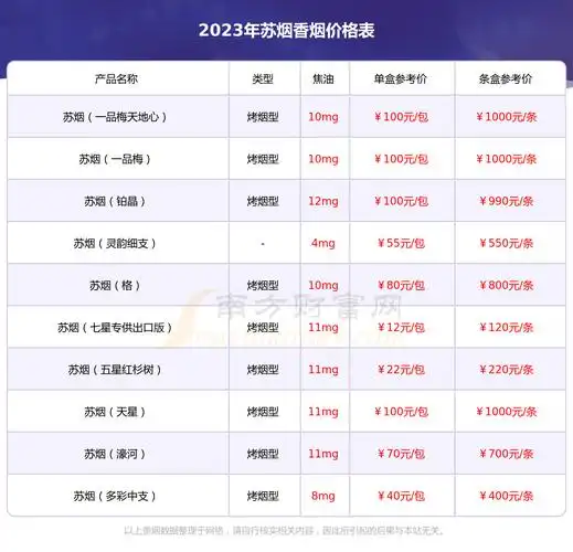 2023年苏烟晶彩中支香烟价格一包多少钱