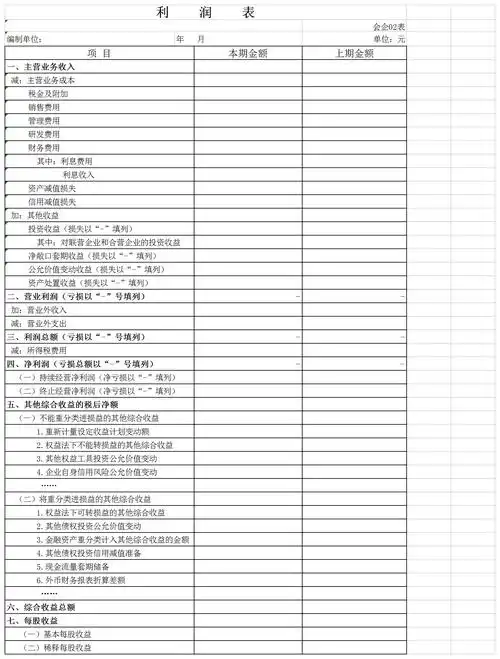 最新利润表(模版)