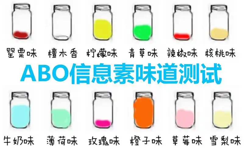 abo信息素味道测试