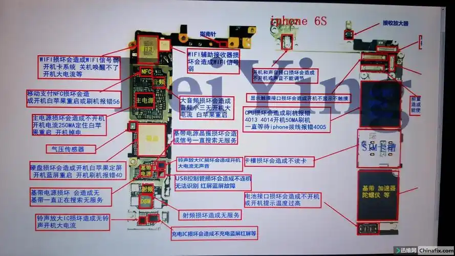苹果6s不良故障图解分析