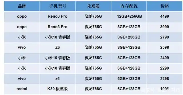 首款搭载微云台的vivo x50pro,能否杀出重围?