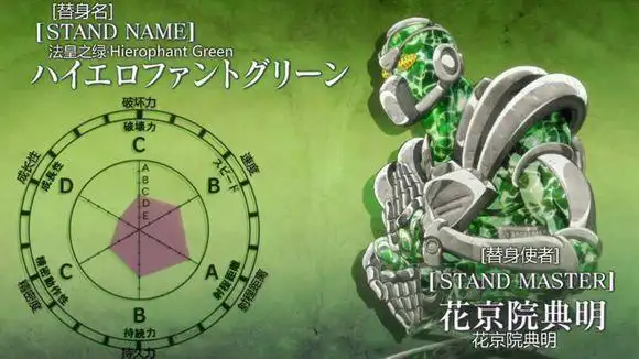 jojo的奇妙冒险第三部tv替身面板完整合集