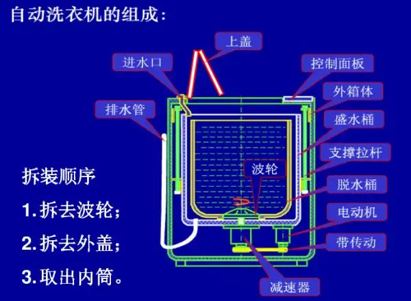 洗衣机波轮拆卸图解如下图所示