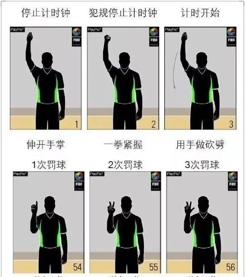 篮球裁判手势——犯规手势,秒懂篮球裁判 篮球比赛规则犯规: 1.