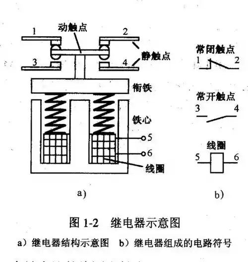 二,接触器在电机控制中的应用