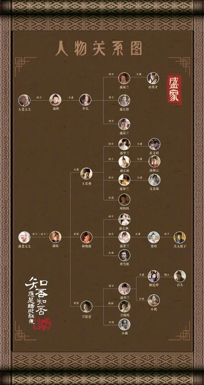 知否知否应是绿肥红瘦 人物关系图.知否盛家,顾家,齐家人物关 - 抖音