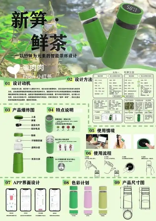 产品设计排版分享