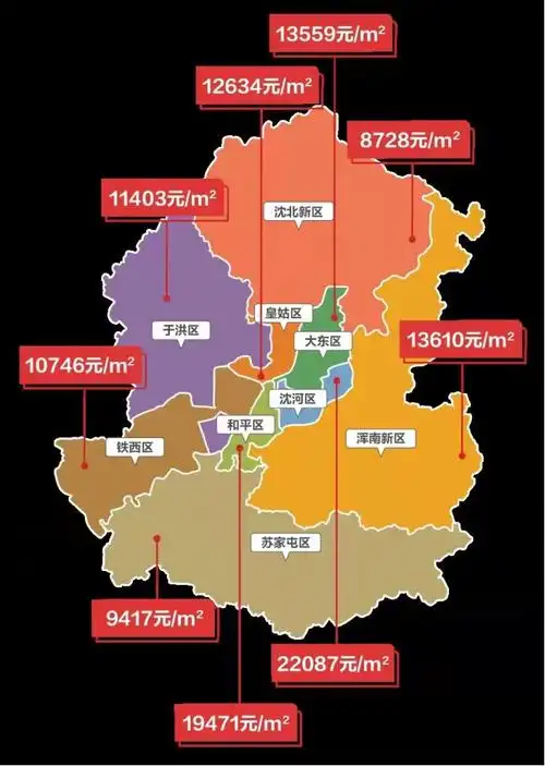 沈阳买房的5点建议小白必读攻略