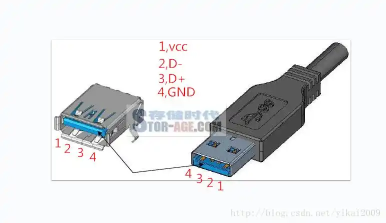 usb 公,母头接口_z_hehe的博客-csdn博客_usb公对公接线图解