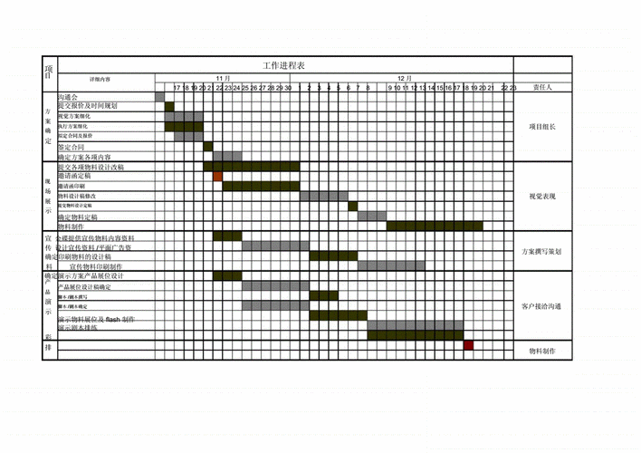 项目排期表--实用.docx 1页