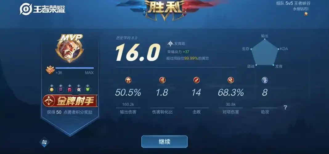 王者荣耀最好的战绩满分