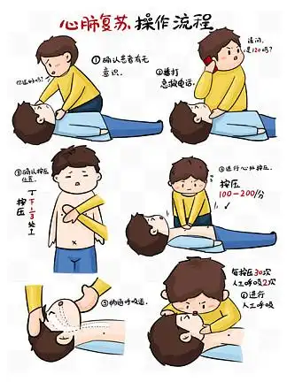 【手绘心肺复苏急救】图片免费下载_手绘心肺复苏急救素材_手绘心肺