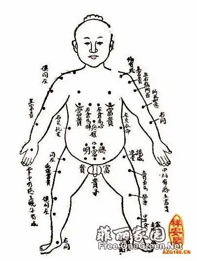 男人胸部痣相有什么寓意