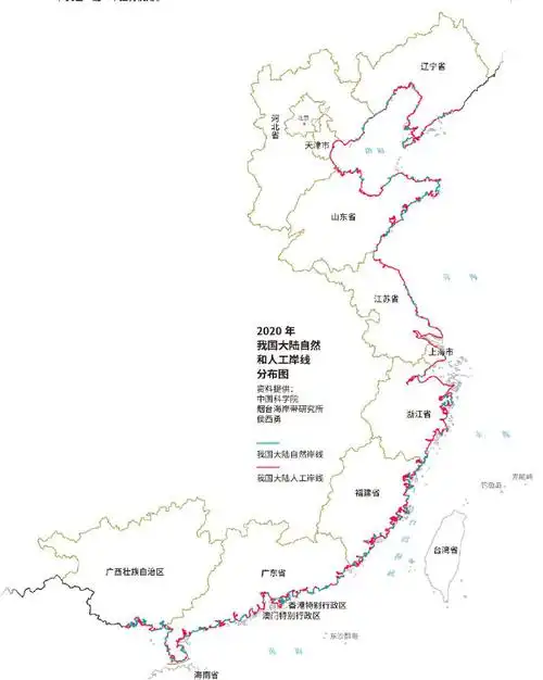 海岸线可分为自然岸线和人工岸线两大类.