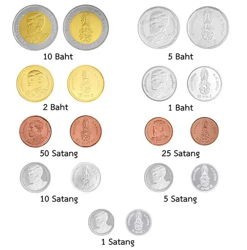图/新版硬币正面是拉玛十世的肖像,背面是皇家标志的图案)来源:thai