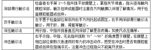 包括直接和间接叩诊法.