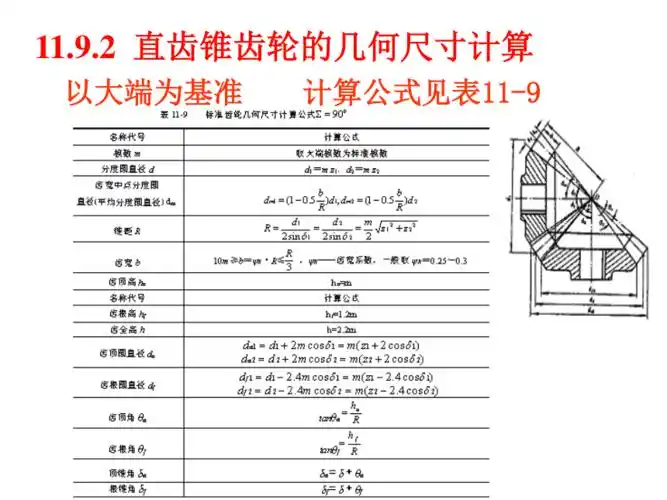 直齿圆锥锥齿轮传动ppt课件ppt