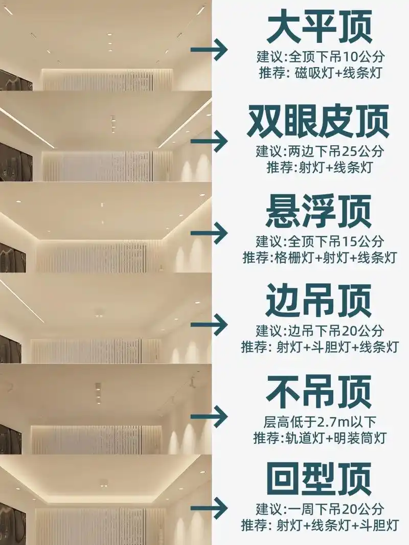 6种客厅吊顶的布灯方案.灯光是家装的灵魂.分享六种 - 抖音