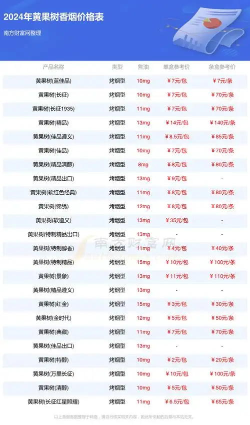 黄果树香烟多少一条2024所有黄果树香烟价格一览表