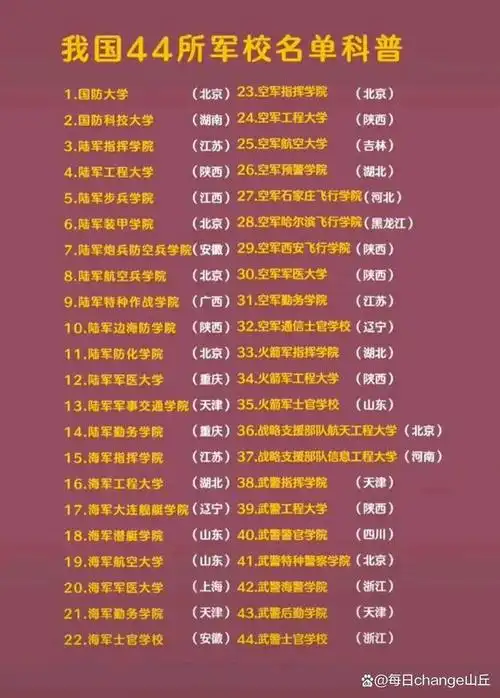 这是我国的44所军校汇总,从分布情况来看,四川上榜1所,安徽2所,湖北3