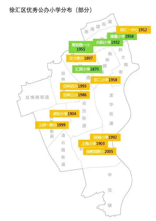 不要错过徐汇区上海最有潜力的区域之一下篇