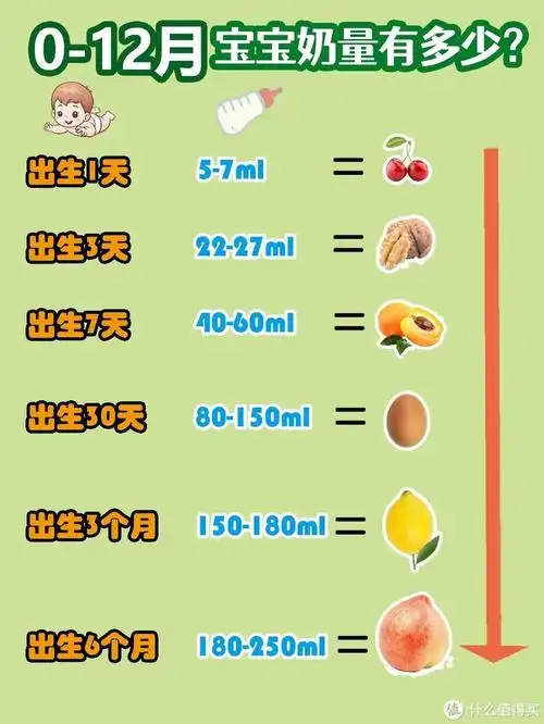 012个月宝宝奶量有多少母乳不能随便喂养