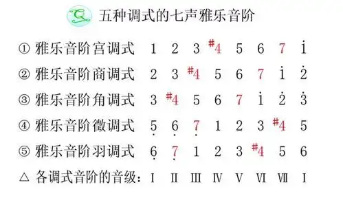 乐理·调式(9)用简谱介绍七声调式音阶,很容易搞懂它们!