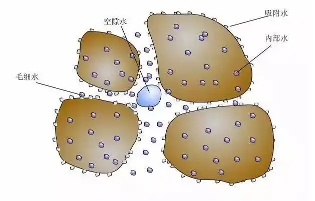 污泥水分斜板管沉淀池这种沉淀池利用了层流原理,提高了沉淀池的处理