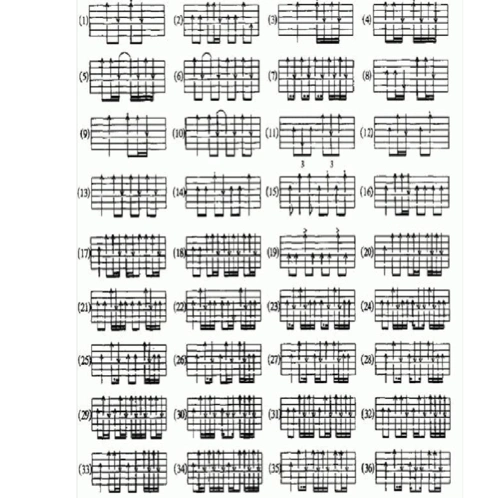 吉他扫弦节奏型大全