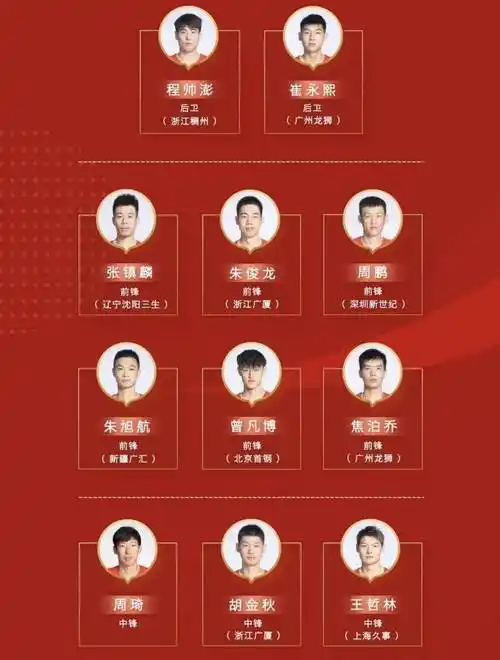 周琦正式发声,不考虑薪资问题,做人不能忘本_辽宁男篮_cba球队_下家