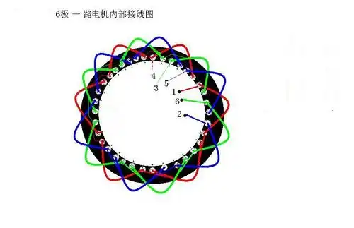 你有36槽6极220/440v绕组接线图吗?