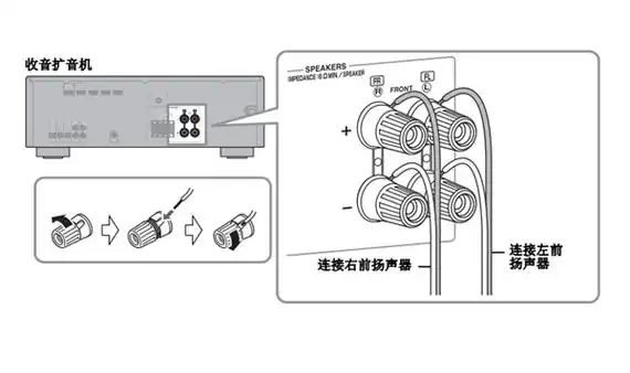 雅马哈yht-1840的扬声器和天线怎么连接和安装