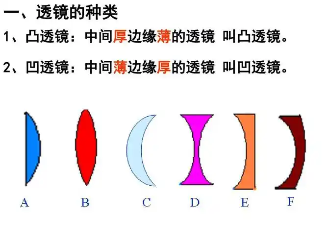 2,凹透镜:中间薄边缘厚的透镜 叫凹透镜.