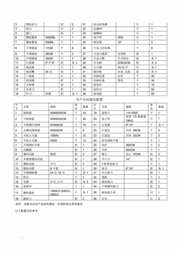 烘焙饼店开店必备的设备器具清单pdf2页