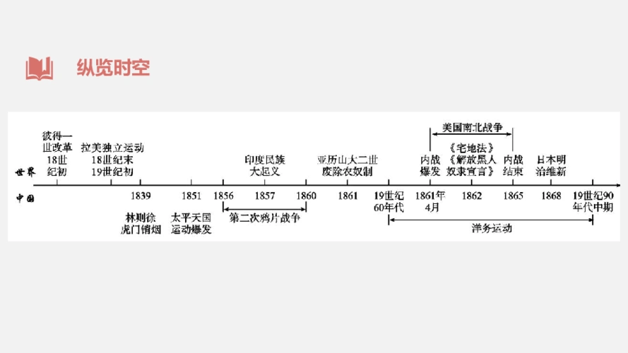 2020年中考历史一轮基础知识复习:世界近代史 主题18殖民地人民的反抗